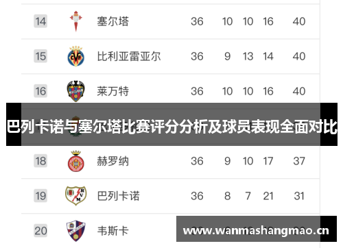 巴列卡诺与塞尔塔比赛评分分析及球员表现全面对比