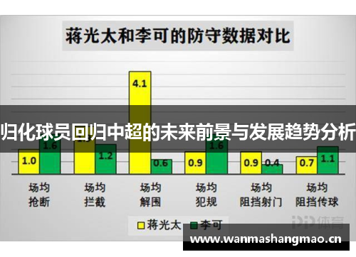 归化球员回归中超的未来前景与发展趋势分析 归化球员回归中超的未来前景与发展趋势分析